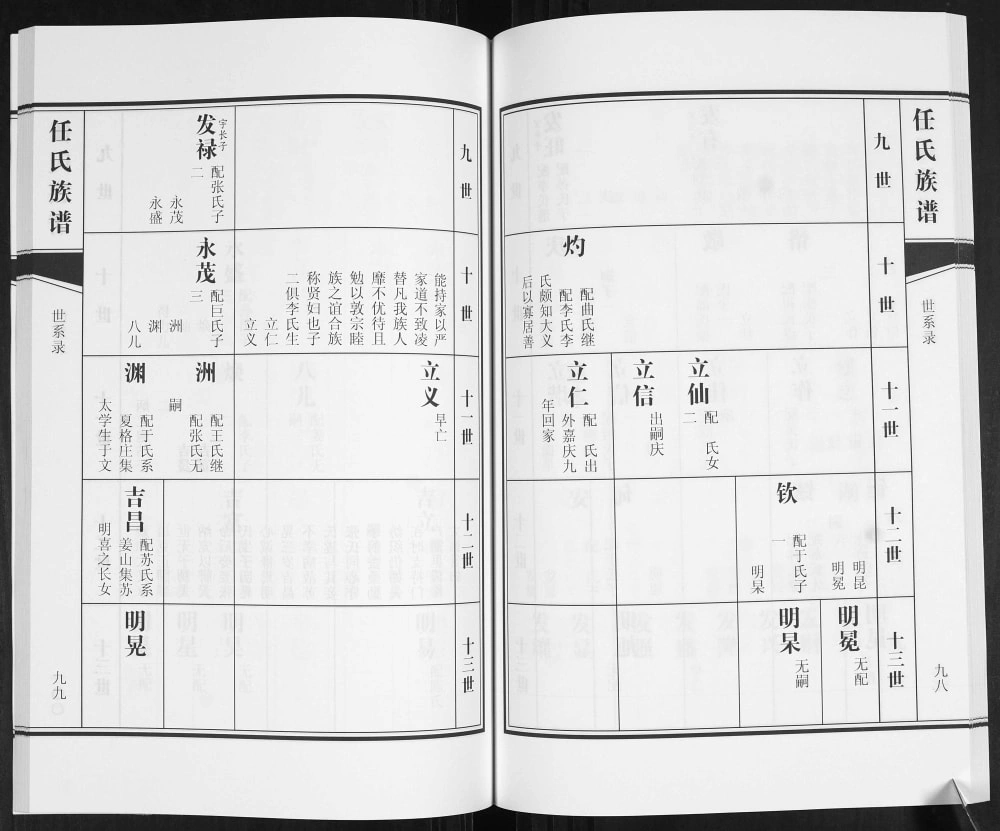 图片[8]-山东青岛即墨姜戈庄任氏族谱电子版PDF下载-中华家谱网