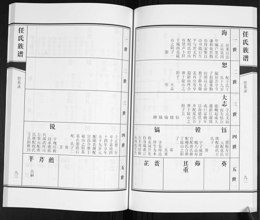 图片[5]-山东青岛即墨姜戈庄任氏族谱电子版PDF下载-中华家谱网