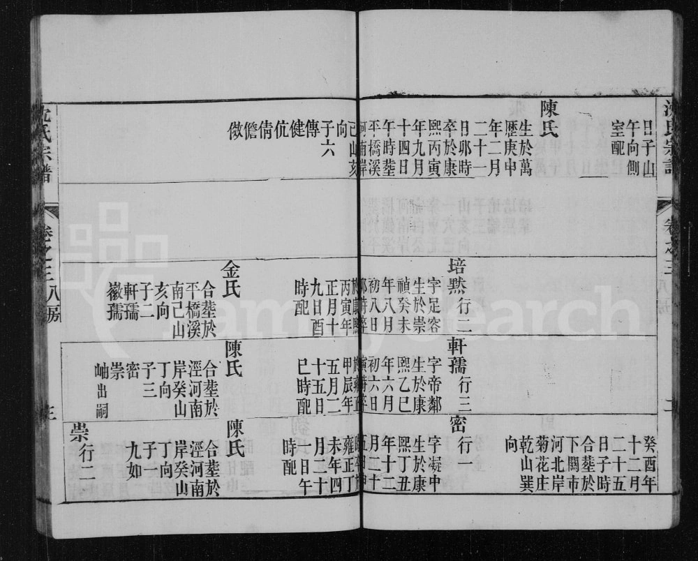 图片[8]-江苏淮安沈氏宗谱电子版PDF下载-中华家谱网