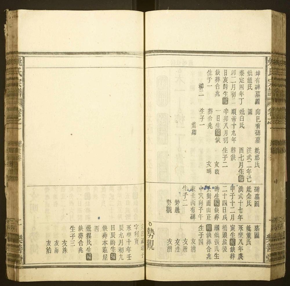 图片[6]-安徽安庆宿松县姚氏宗谱（乐善堂）电子版PDF下载-中华家谱网
