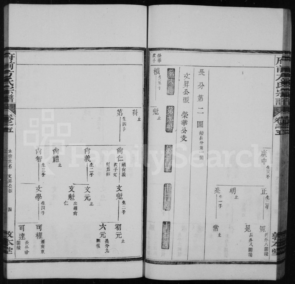 图片[6]-安徽黄山歙县府前方氏宗谱（敦本堂）电子版PDF下载-中华家谱网