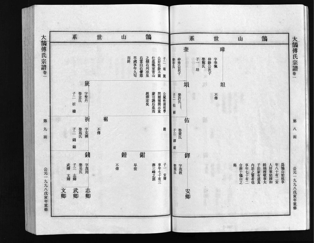 图片[8]-浙江台州三门县大鹄傅氏宗谱电子版PDF下载-中华家谱网