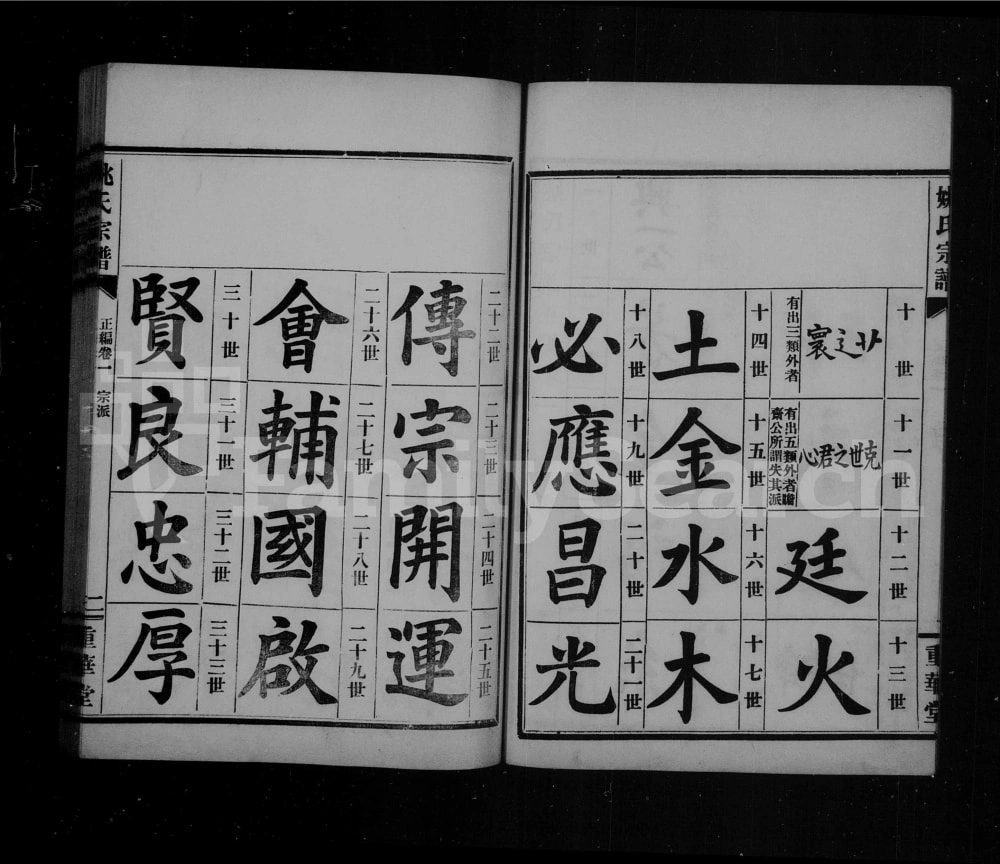 图片[3]-湖北武汉姚氏宗谱（重华堂）电子版PDF下载-中华家谱网