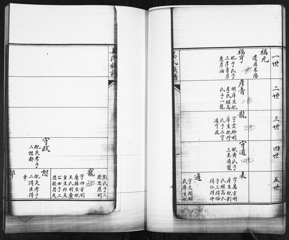 图片[5]-山东青岛即墨前留村姜氏世谱电子版PDF下载-中华家谱网