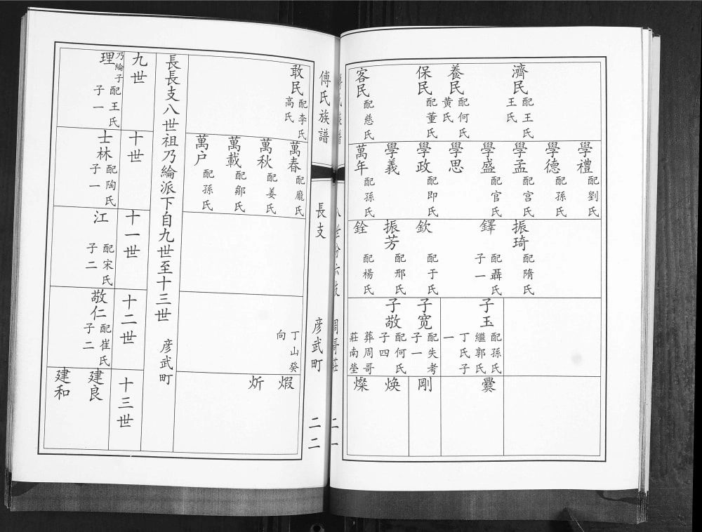 图片[6]-山东青岛即墨傅氏族谱电子版PDF下载-中华家谱网
