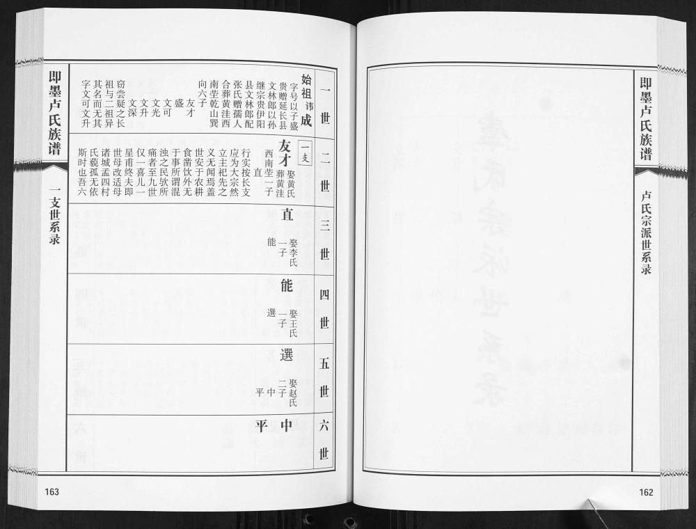 图片[7]-山东青岛即墨荒洼村卢氏族谱电子版PDF下载-中华家谱网