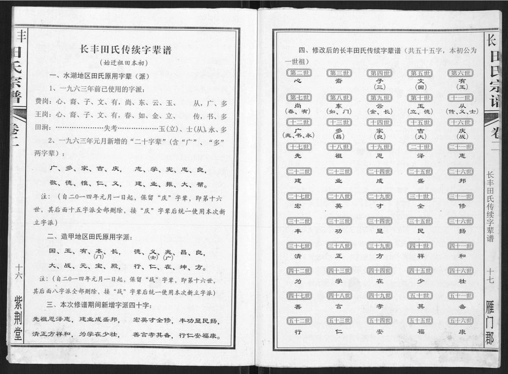 图片[5]-安徽合肥长丰县田氏宗谱（紫荆堂）电子版PDF下载-中华家谱网