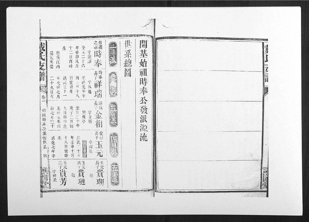 图片[6]-湖南益阳戴氏支谱（谯国堂）电子版PDF下载-中华家谱网