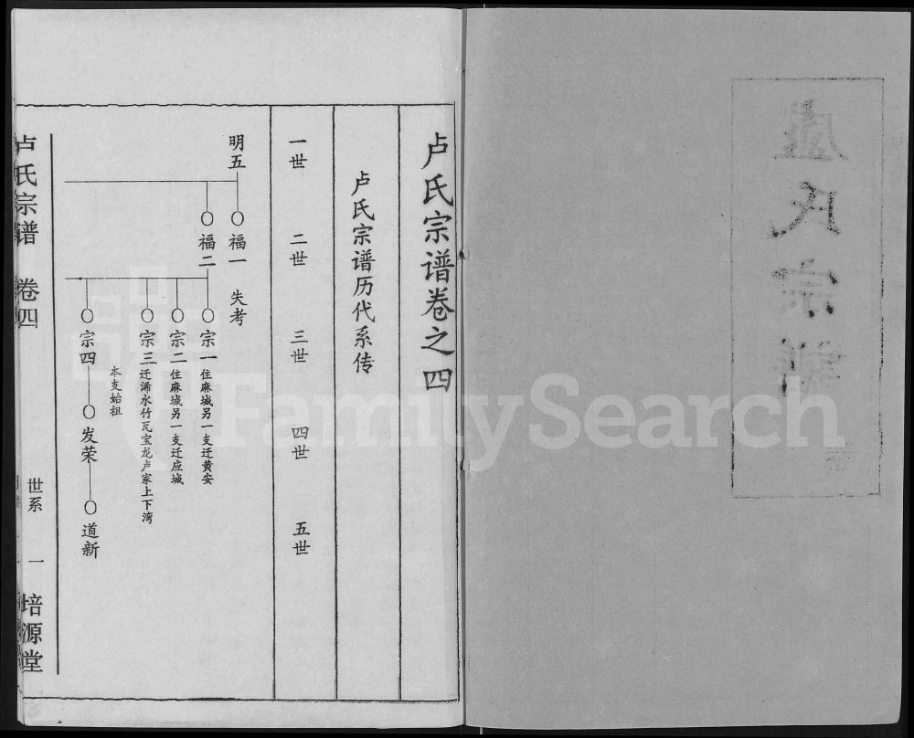 图片[5]-湖北黄冈卢氏宗谱（培源堂）电子版PDF下载-中华家谱网