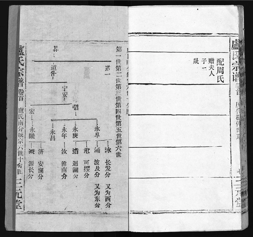 图片[5]-湖北黄冈卢氏宗谱（三元堂）电子版PDF下载-中华家谱网
