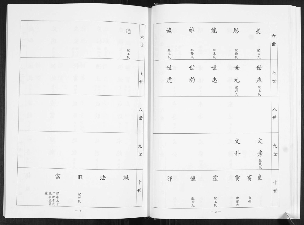 图片[5]-山东青岛崂山区大河东村姜氏族谱电子版PDF下载-中华家谱网