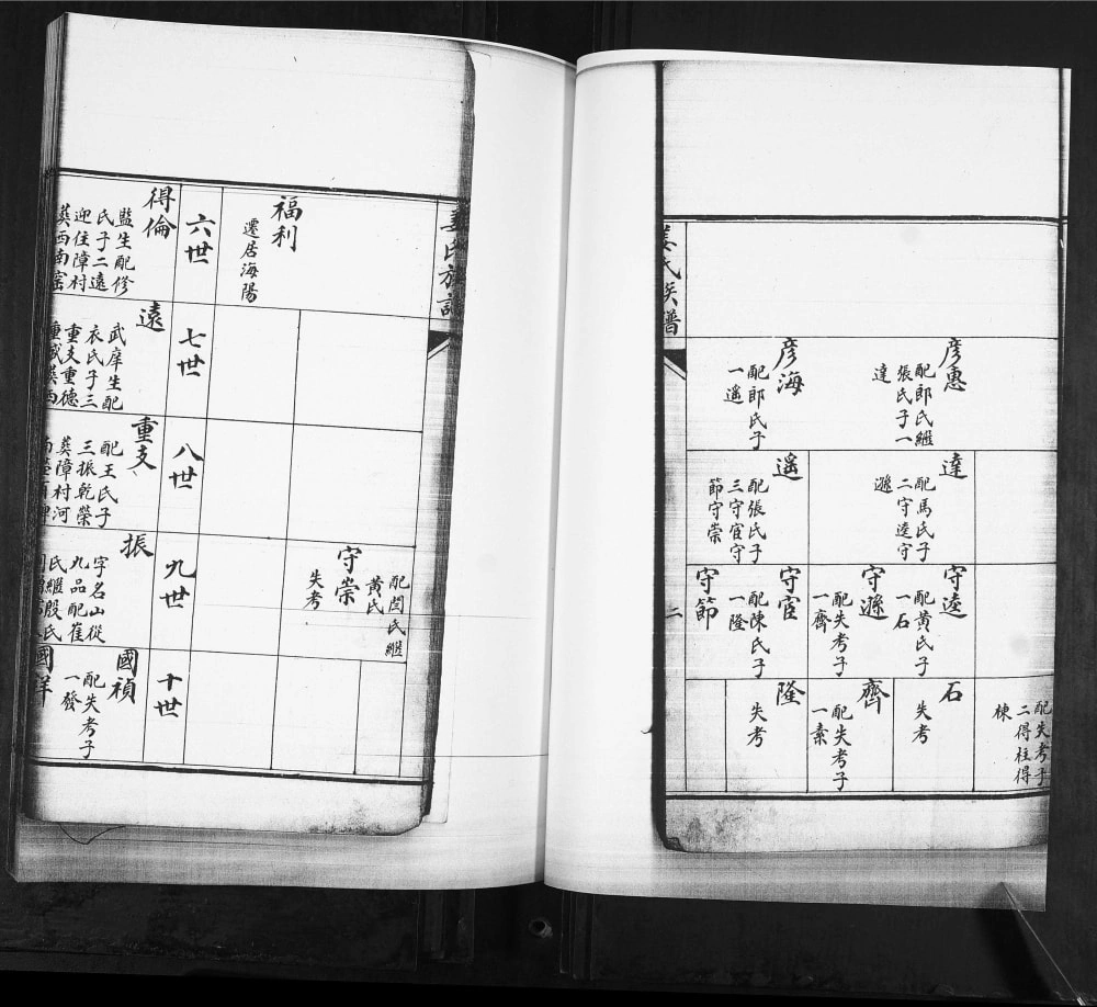 图片[6]-山东青岛即墨前留村姜氏世谱电子版PDF下载-中华家谱网