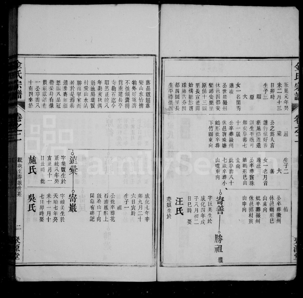 图片[4]-安徽池州贵池区金氏宗谱（聚源堂）电子版PDF下载-中华家谱网