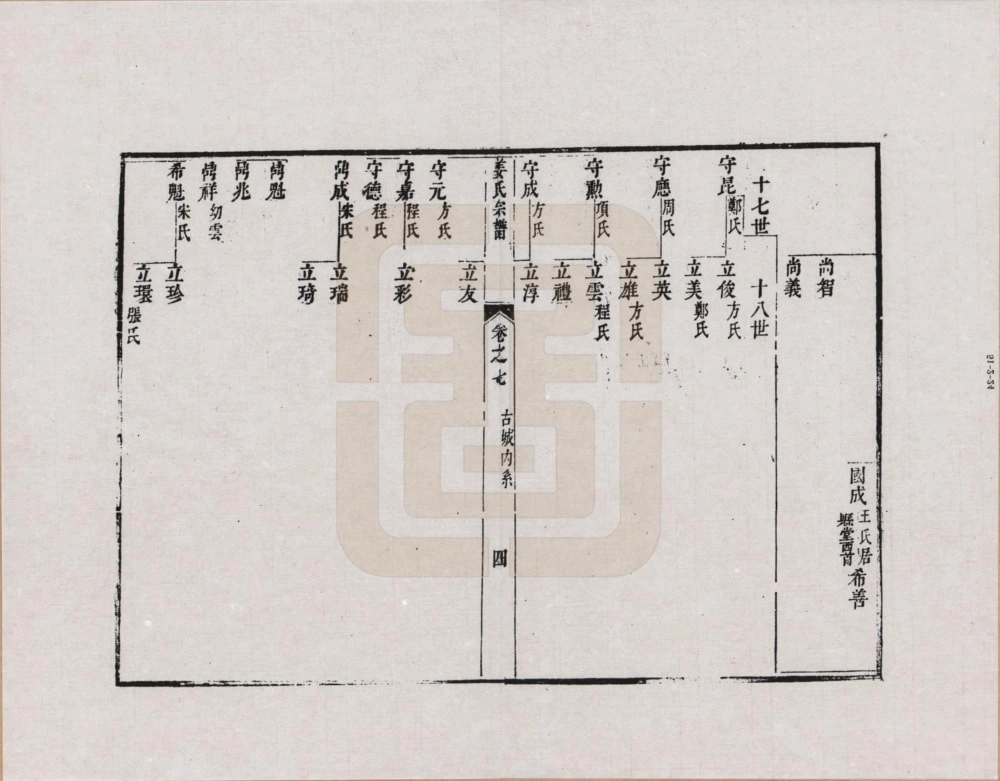 图片[8]-浙江杭州淳安县姜氏孝子大民公派宗谱电子版PDF下载-中华家谱网