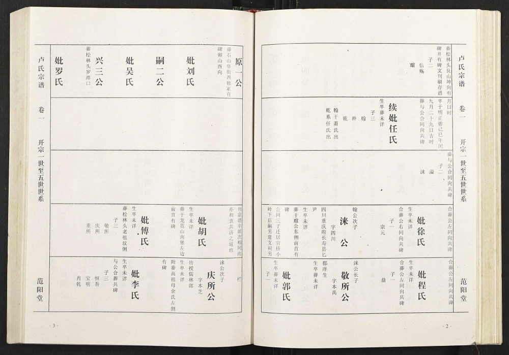 图片[6]-湖北武汉蔡甸区卢氏宗谱（范阳堂）电子版PDF下载-中华家谱网