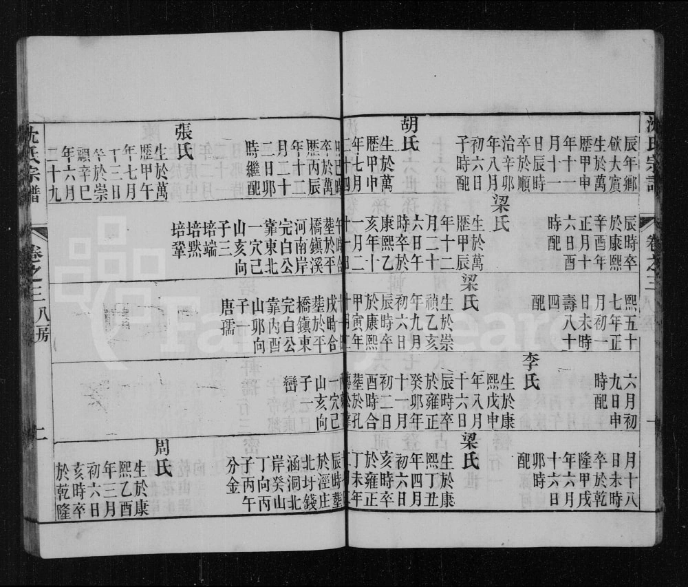 图片[7]-江苏淮安沈氏宗谱电子版PDF下载-中华家谱网