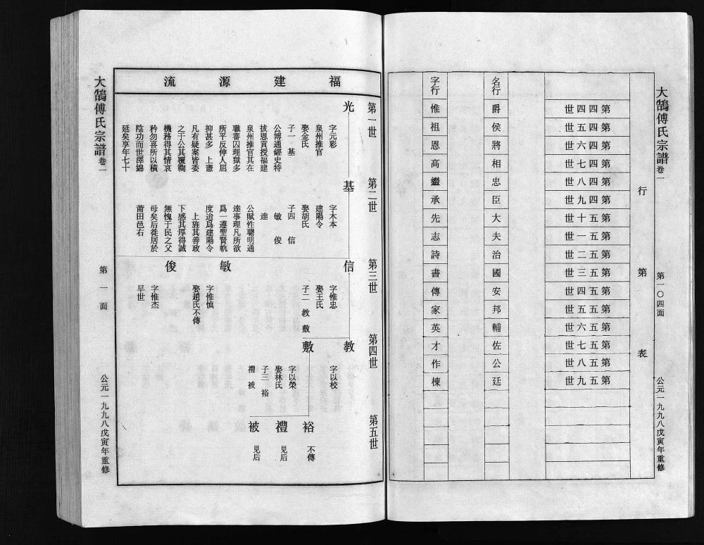 图片[4]-浙江台州三门县大鹄傅氏宗谱电子版PDF下载-中华家谱网