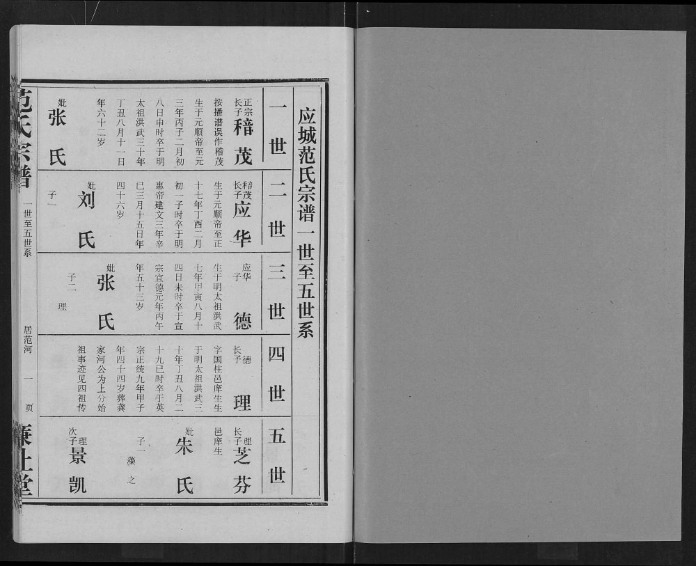 图片[6]-湖北应城范氏宗谱（廉让堂）电子版PDF下载-中华家谱网