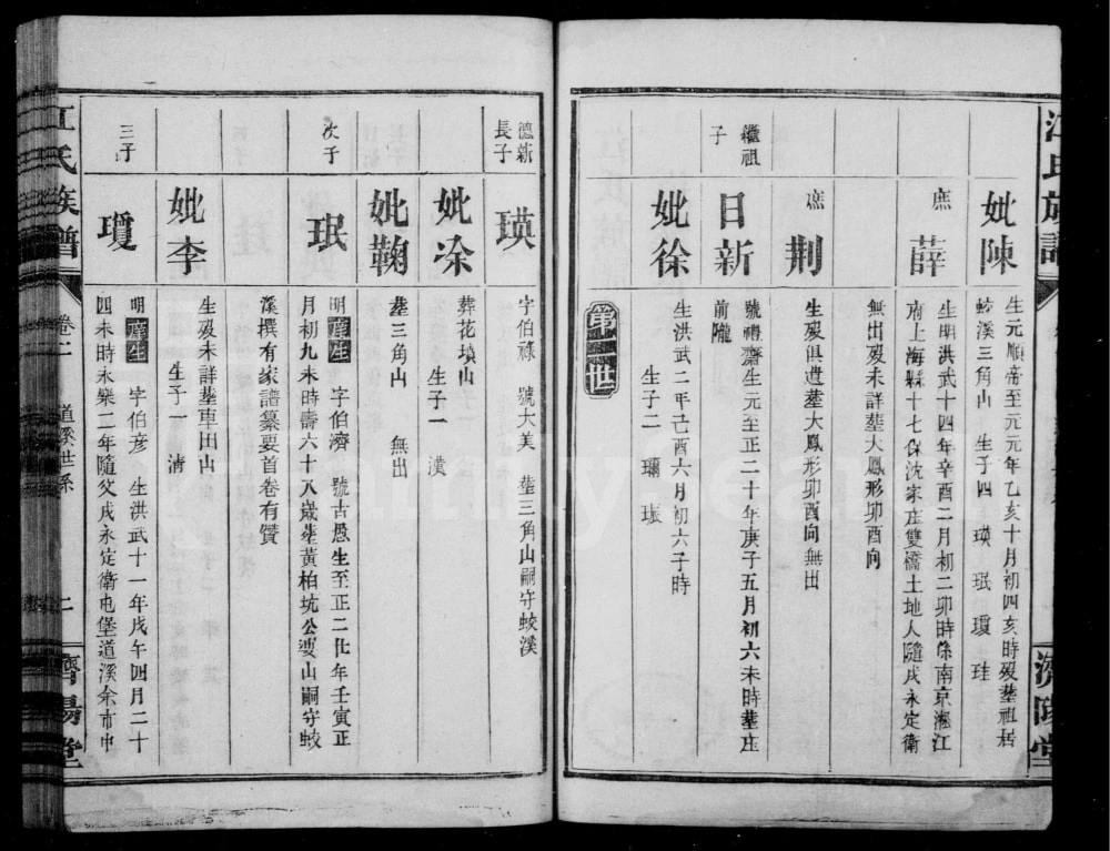 图片[7]-湖南常德临澧县江氏族谱（济阳堂）电子版PDF下载-中华家谱网