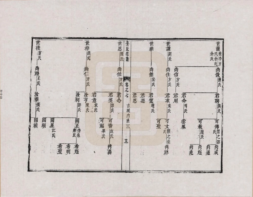 图片[7]-浙江杭州淳安县姜氏孝子大民公派宗谱电子版PDF下载-中华家谱网