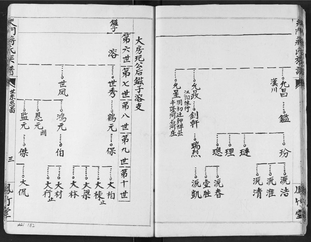 图片[7]-湖北天门蒋氏族谱（凤竹堂）电子版PDF下载-中华家谱网